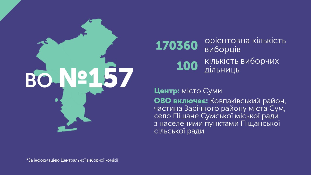 Виборчий округ №157: кандидати-мажоритарники 
