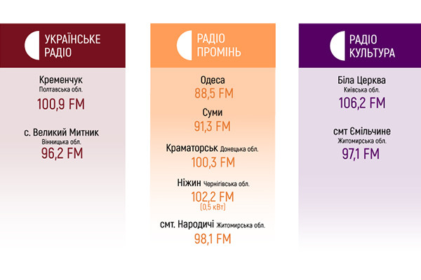 Радіо Промінь почало мовити у Сумах